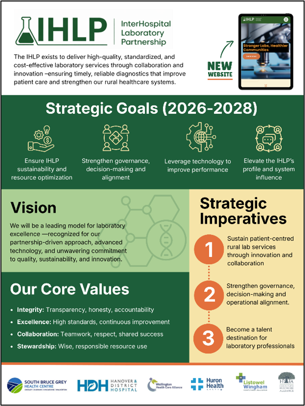 IHLP Strategic Plan Poster