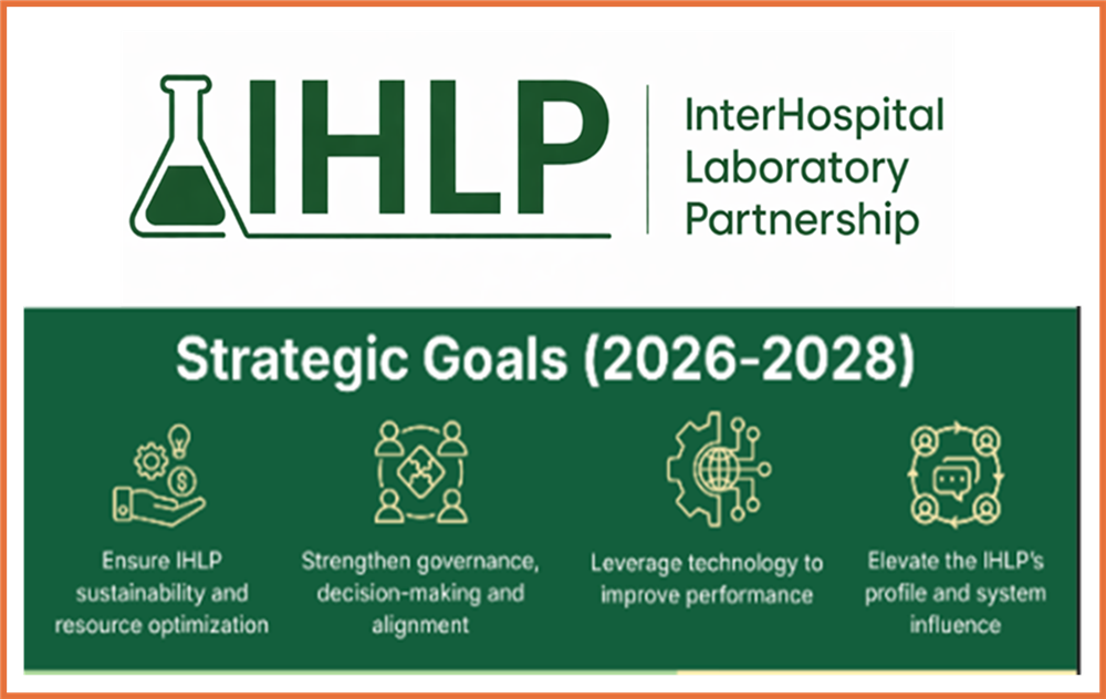 IHLP Strategic Plan Poster