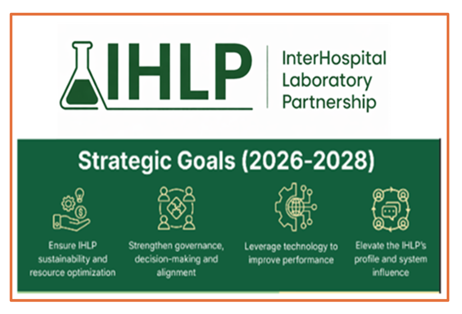 IHLP Strategic Plan Poster
